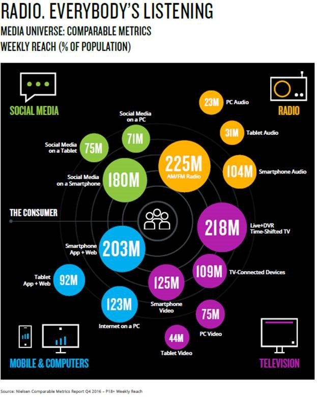 Radio - Everybody's Listening Radio - Everybody's Listening