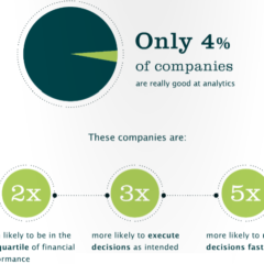 Really Good Analytics