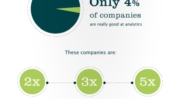 Really Good Analytics