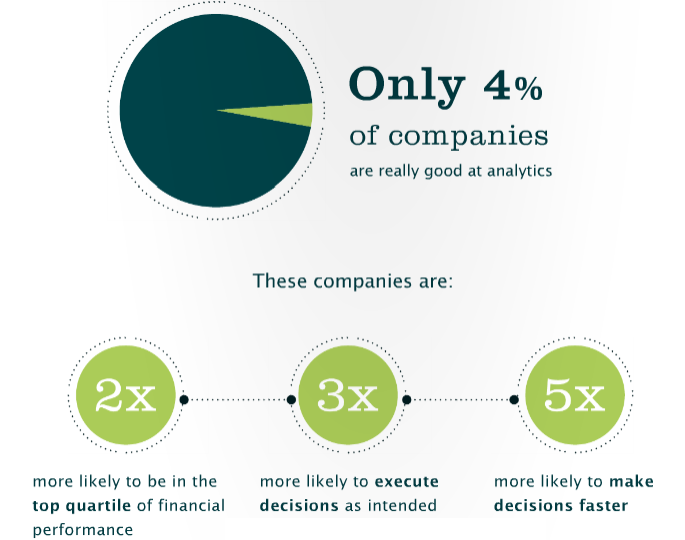 Really Good Analytics Really Good Analytics